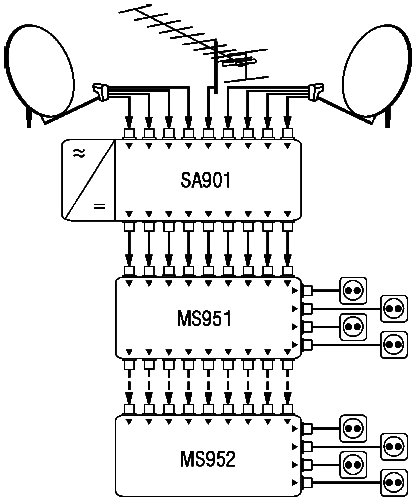 SA901_diagram