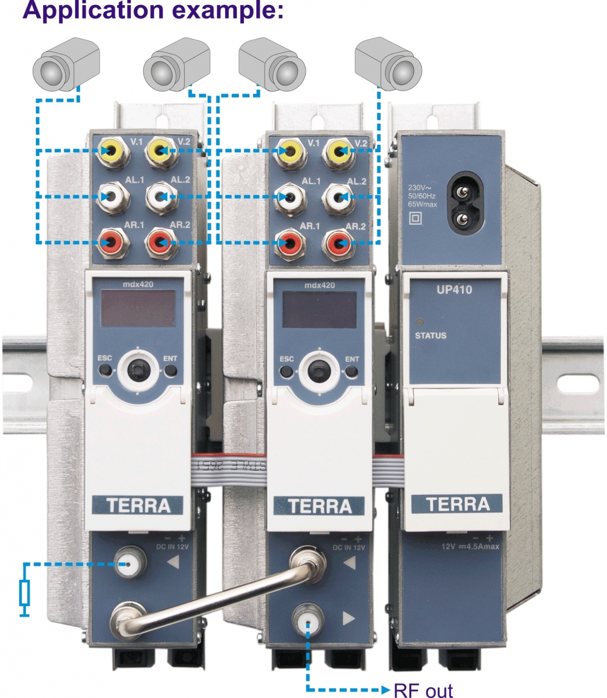 RF Modulators Future Electronics