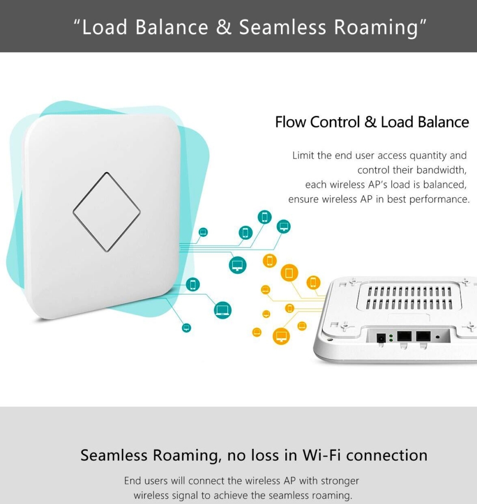 1200Mbps High Power Ceiling-mount Wireless Access Point