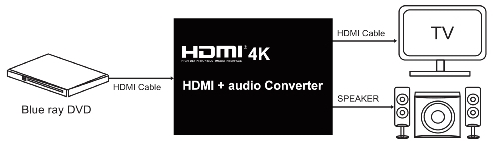 4K HDMI+Audio Converter