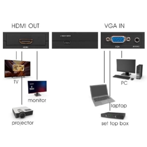 VGA2HD - MINI VGA to HDMI Converter