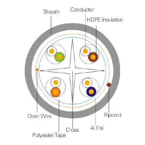 C603FZ - SUMMIT Cat6 4PR FTP 23AWG Solid CCA PVC LSZH Jacket