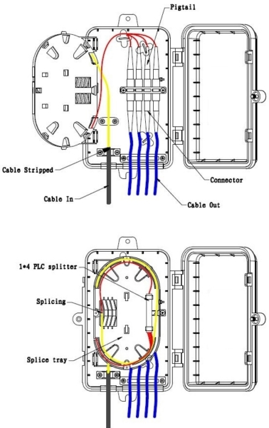 FDTB-4 - 4 Core Fiber Optic Distribution Terminal Box