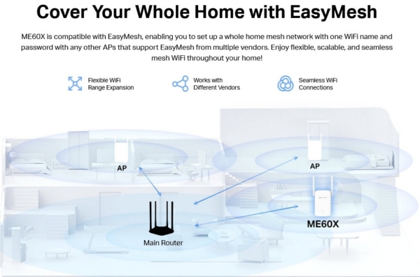 ME60X - Mercusys AX1500 Wi-Fi 6 Range Extender