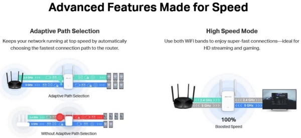 ME60X - Mercusys AX1500 Wi-Fi 6 Range Extender