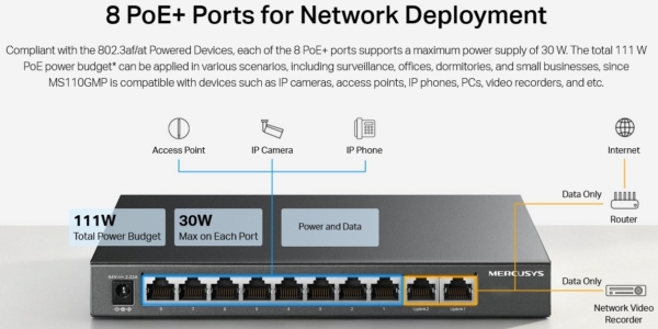 MS110GMP - 10-Port Gigabit Desktop Switch with 8-Port PoE Switch