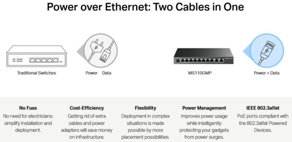 MS110GMP - 10-Port Gigabit Desktop Switch with 8-Port PoE Switch