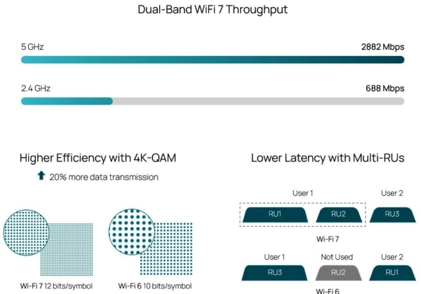 TP-LINK EAP723 - Dual Band 11be 3600Mbps Wi-Fi7 Ceiling