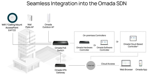 TP-LINK EAP723 - Dual Band 11be 3600Mbps Wi-Fi7 Ceiling
