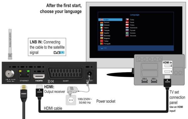 EDISION PROTON S2 plus - HD Satellite Receiver